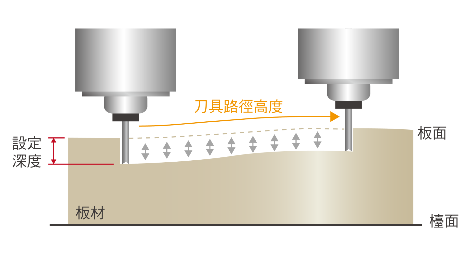 vc-high-speed-high-precision-controller